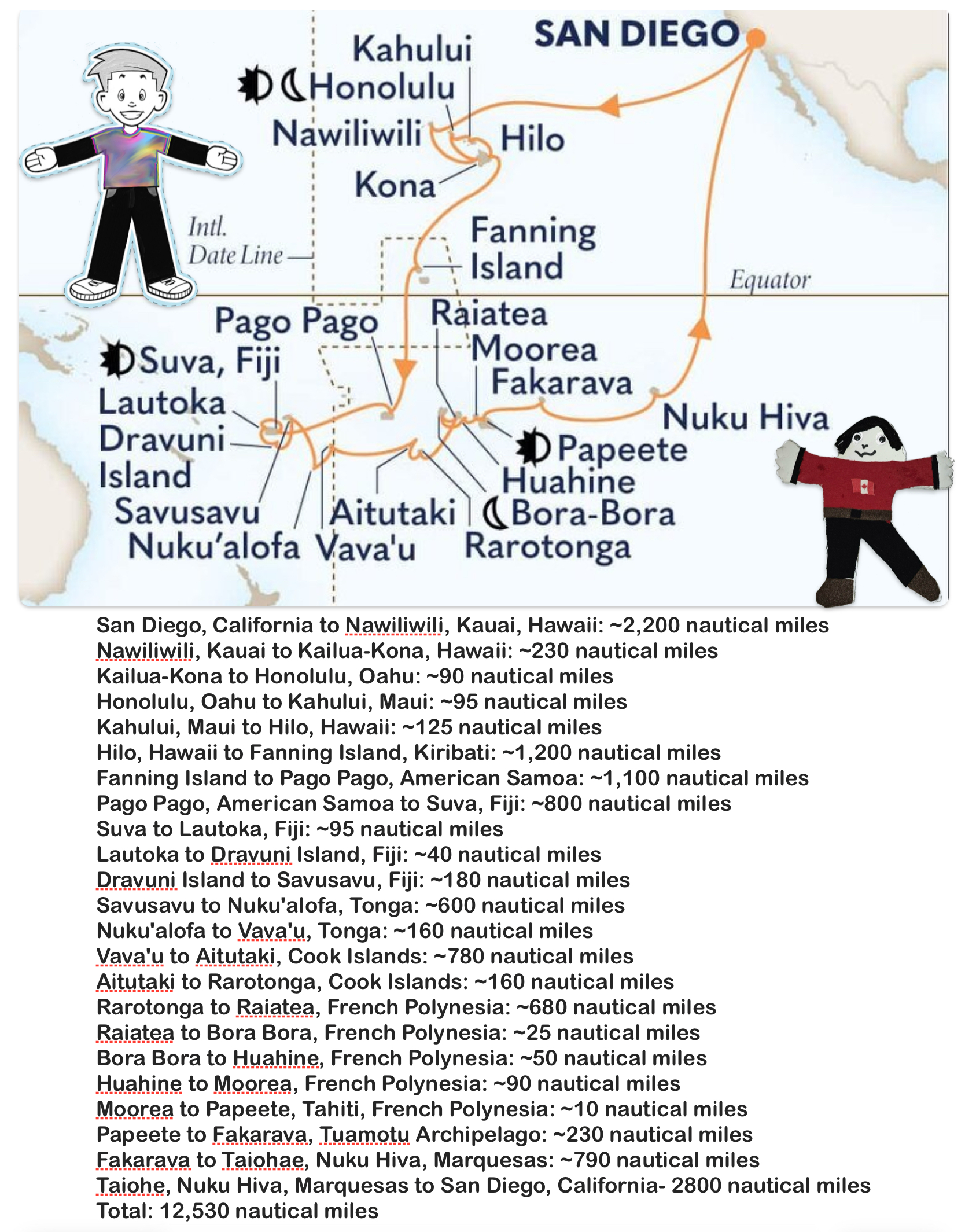 The cruise is over… and it feels like we covered a lot of ocean — how far did the Flat Fellas travel?