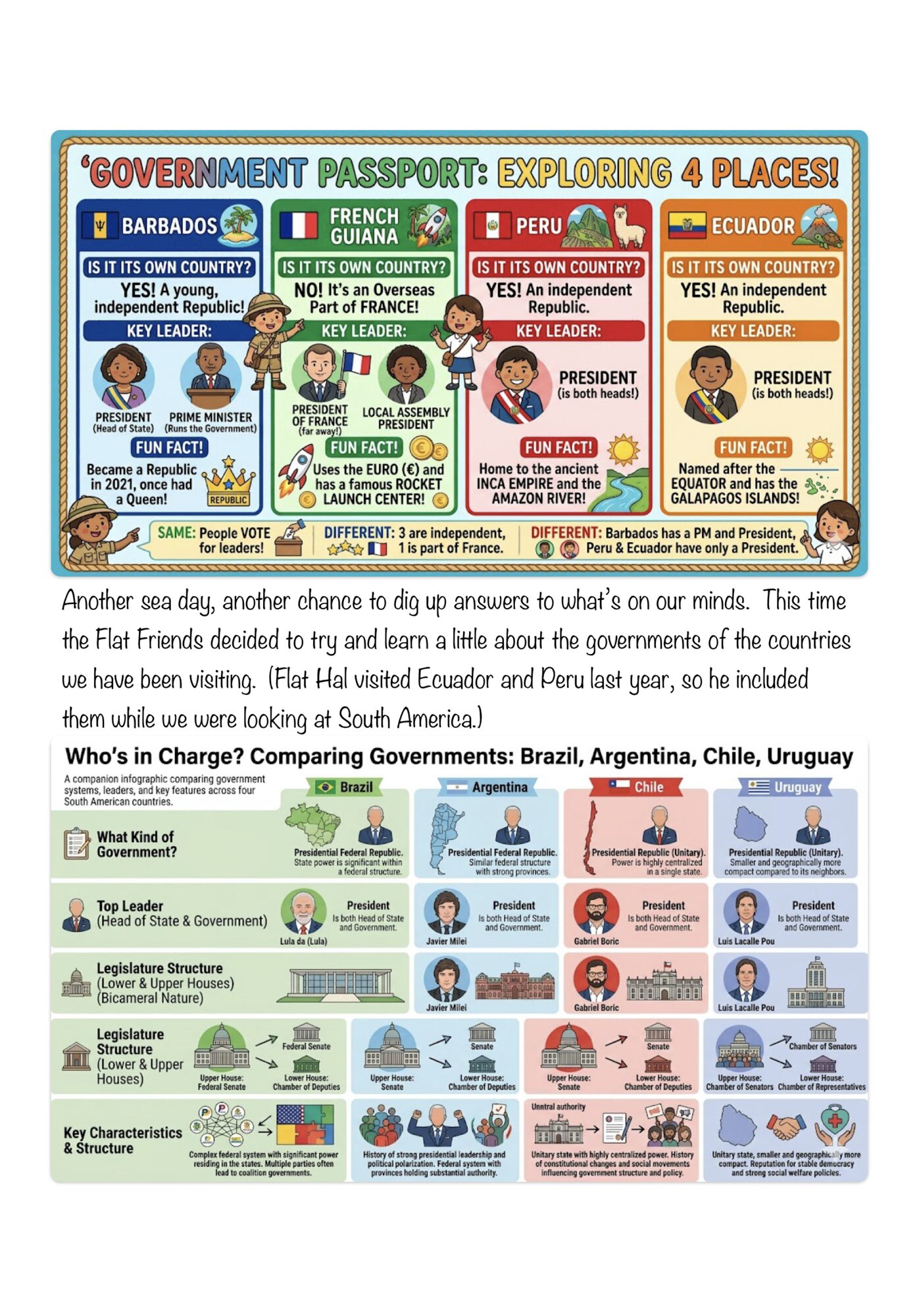 Different Countries Have Different Ways Of Governing… Let’s Learn About Where We’ve Been!